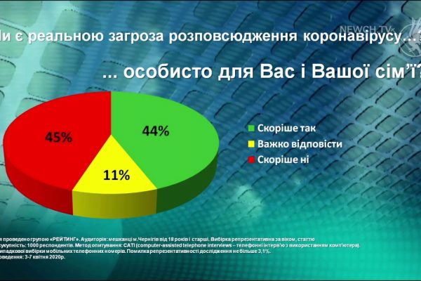 Реальна загроза коронавірусу