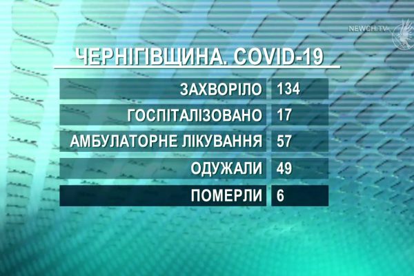 Covid: нові випадки