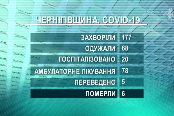 COVID: + 7 у Чернігові